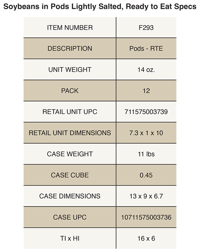 Soybeans in Pods<br> Lightly Salted Product Specs