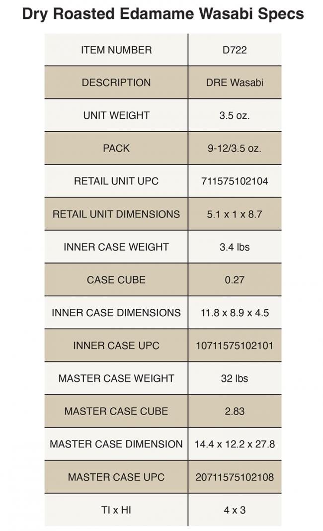 Dry Roasted Edamame Wasabi Product Specs
